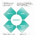 「CP＋ 2015」の4つのコンセプト