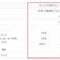 「ずっとギガ得プラン」の内容