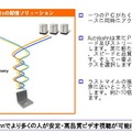 【左】多重化配信の原理【