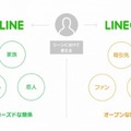 「LINE」アカウントと「LINE＠」アカウントの違い