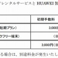 「TabRen」との併用例