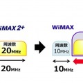 周波数帯の拡張イメージ