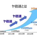 「ヤ倍速」の計画概要