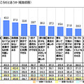 バス旅行に関する調査2015