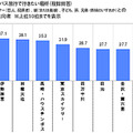 バス旅行に関する調査2015