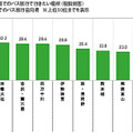 バス旅行に関する調査2015