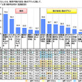 バス旅行に関する調査2015