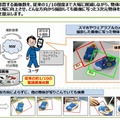 「アングルフリー物体検索技術」の特徴 