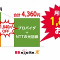 「BB.excite光」料金イメージ