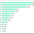 キャリア女性が思う「世界で活躍する日本人女性」1位はクルム伊達 画像