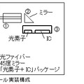 従来の光リンクモジュール実装構成