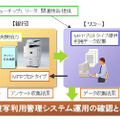 実証実験の概要