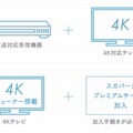 アンテナで視聴する場合