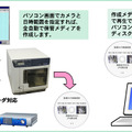 CD・DVD・Blu-rayなど各種メディアに簡単なプロセスで監視カメラ映像のスケジュール発行、日時指定発行が可能（画像はプレスリリースより）