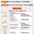 「auスマートバリュー」適用時の料金