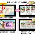 競技中の選手情報を把握可能な観戦補助サービス