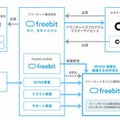 事業者相関図