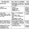 噴火発生の事実を発表する情報