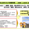 補正予算を含め6,400万円の事業費で1,000台の防犯カメラを設置予定。犯罪や事故の抑止だけでなく自然災害への監視体制も強化するという（画像は伊丹市　H26年度2月補正予算（案）、H27年度当初予算（案）より）