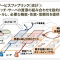 MSFの概要