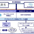 デジタルガレージと講談社、日本発コンテンツの支援事業で協業 画像