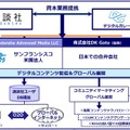 資本業務提携のスキーム