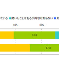 「携帯サイトフィルタリングサービスに関する意識調査」