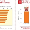 【東京マラソン15】ウェアラブルトマトが完成！「携帯性」という難題に挑んだ結果…カゴメと明和電機