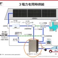 電力会社、太陽発電、EV・PHEV、3つの電力を使用することができる