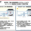 従来のV2Hと、Smart V2Hの比較