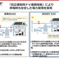 自立運転時PV連携技術の比較