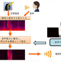 三菱電機・雑音除去技術