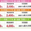 各周遊コースの料金表