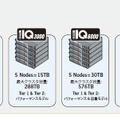 IQシリーズのクラスタ構成