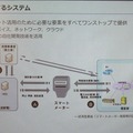 Bルートのデータを小売り事業者やサービスプロバイダに提供するプラットフォーム