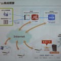 PMSサービスプラットフォーム発表会