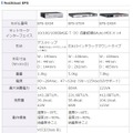 各機種の仕様はこの通り。EPS-SX04がデスクトップ型、EPS-ST04とEPS-DX03は19インチラックマウントタイプとなっている（画像は同社Webより）。