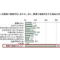 あなたは職場で歯磨きをしますか。また、職場で歯磨きをする理由は何ですか。