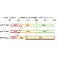 普段、仕事中に、一日何回くらい気分転換してますか。