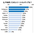 キーワードは“中輪”？ 10～20代のコミュニケーション実態