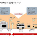 地域Wimaxの利活用イメージ