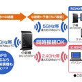 中継機能