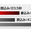 転送スピード比較