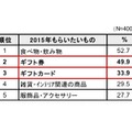 カジュアルギフトとして2015年にもらいたいもの