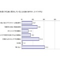 「顔写真の加工効果についての実態調査」