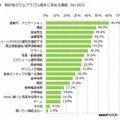 時計型のウェアラブル端末に求める機能