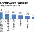 車のニオイで気になること（複数回答）