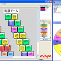 稼働状況の円グラフ表示とCMS Webサービス連携　【左】待ち呼ウィンドウ　【右】スーパーバイザーモニター上の画面