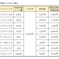 戸建（タイプA）の場合