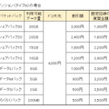 マンション（タイプA）の場合